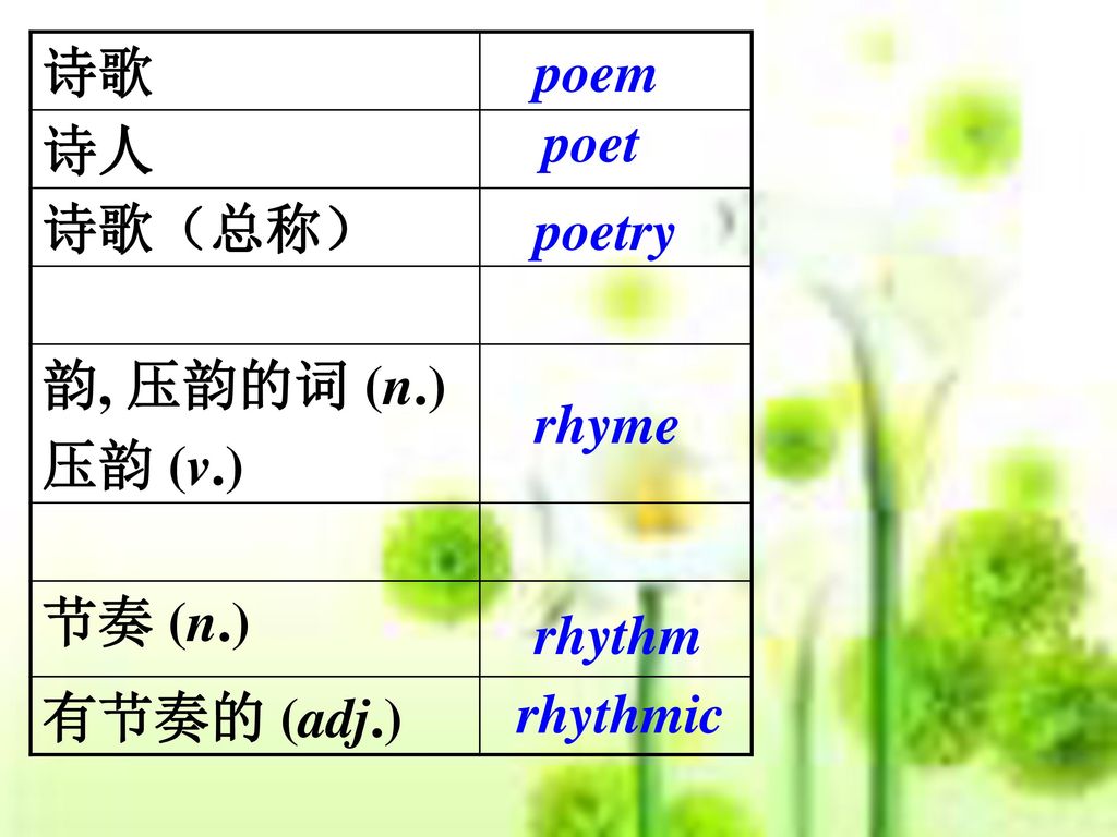 诗歌 诗人 诗歌（总称） 韵, 压韵的词 (n.) 压韵 (v.) 节奏 (n.) 有节奏的 (adj.) poem poet poetry rhyme rhythm rhythmic