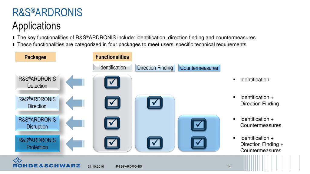 R&S®ARDRONIS Applications