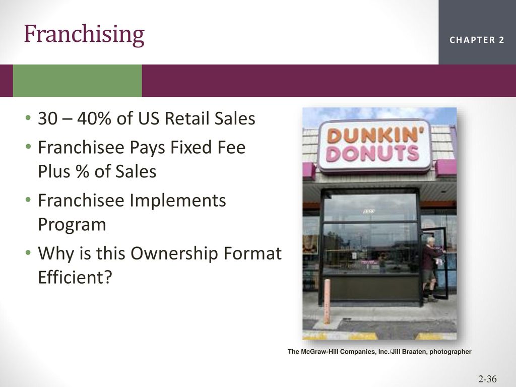 Franchising 30 – 40% of US Retail Sales