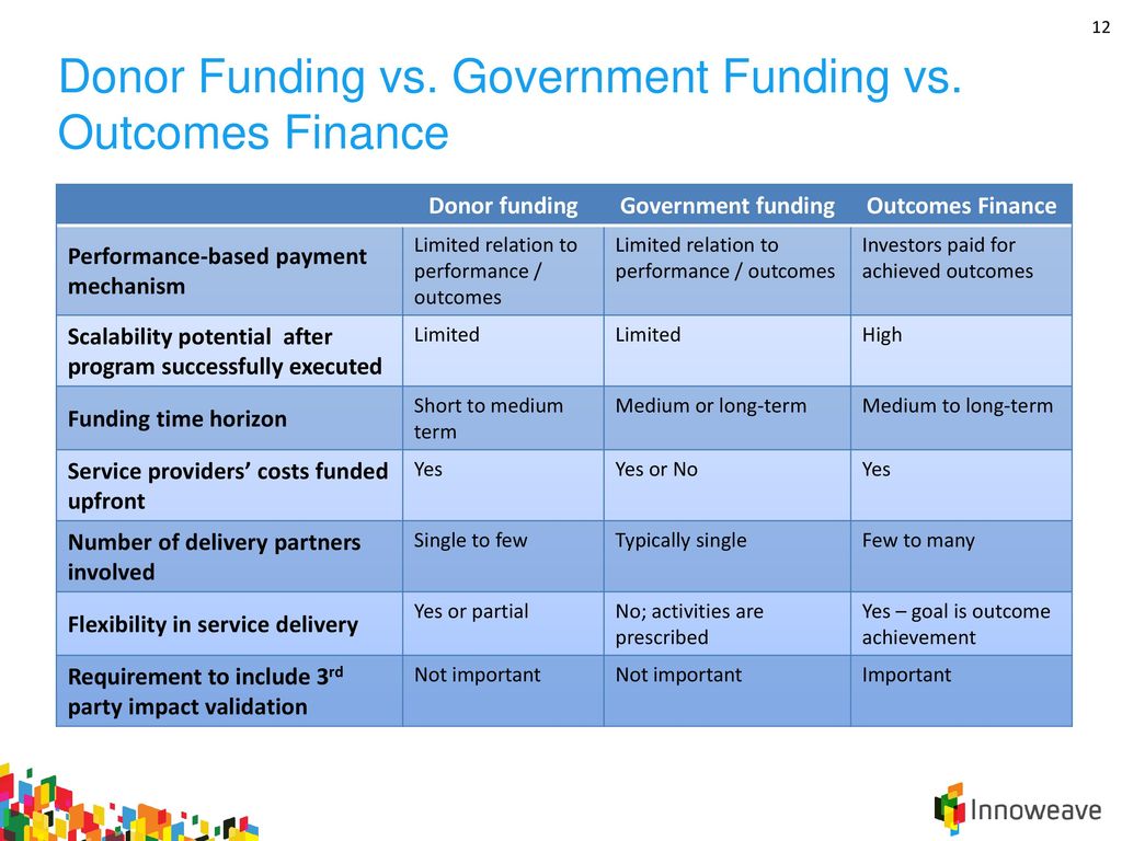 Introduction to Outcomes Finance - ppt download