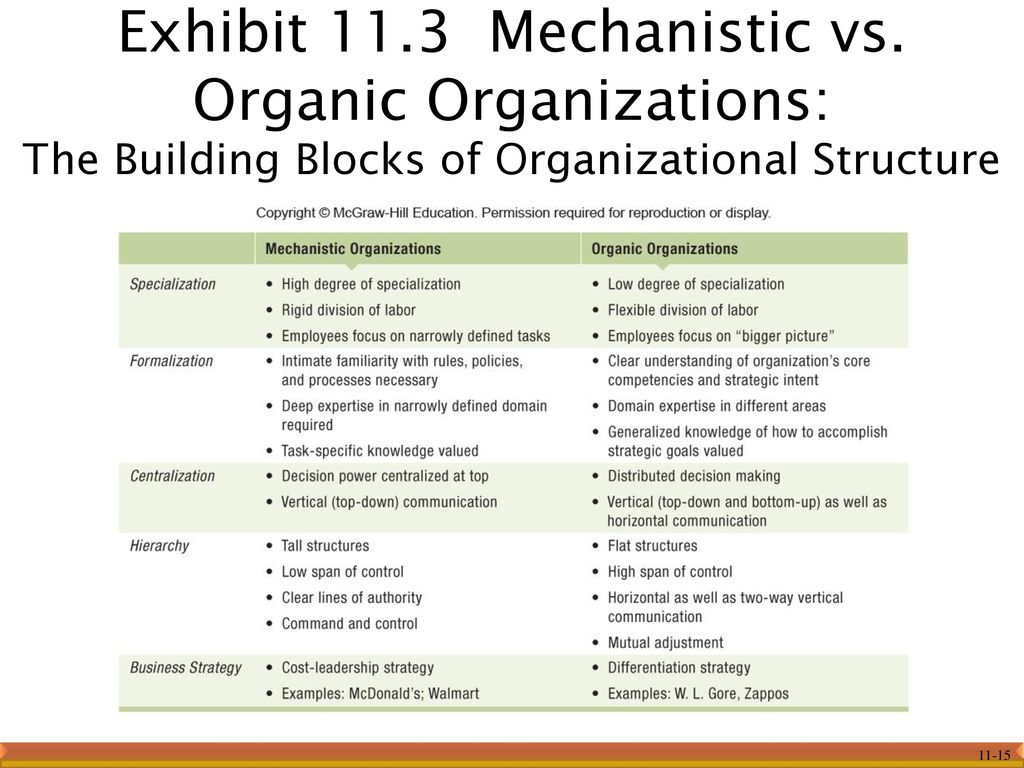 mechanistic vs organic organizational structure