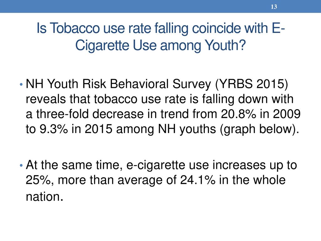 Is Tobacco use rate falling coincide with E-Cigarette Use among Youth
