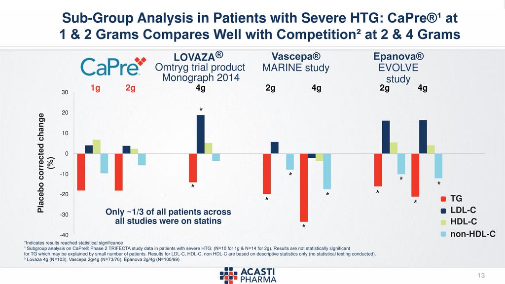 Pharmacokinetic Safety And Efficacy Data Of Capre Ppt Download