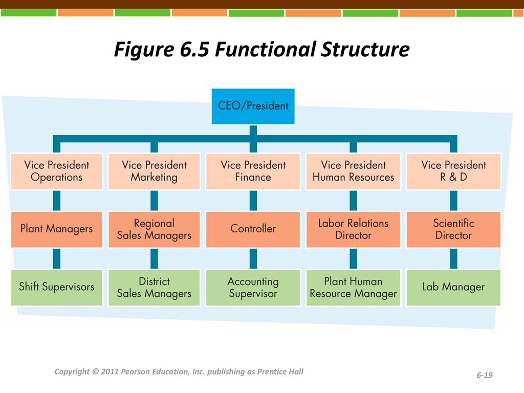 Organizational Chart For Publishing Company