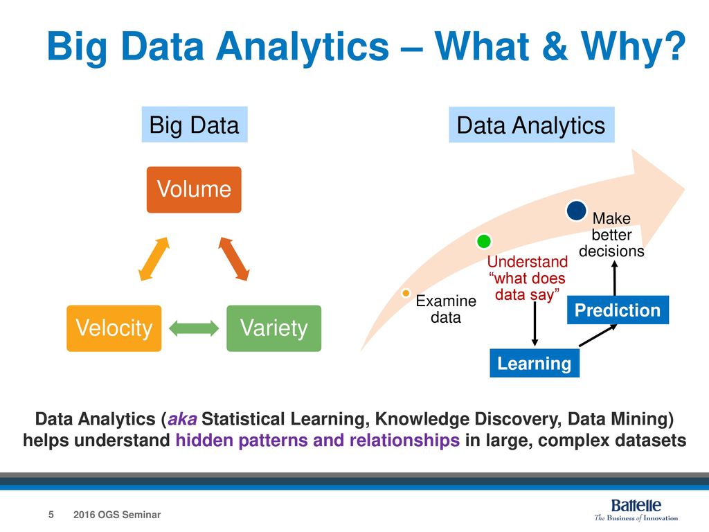 Bigdata отзывы otzyvy best. Big data Аналитика. Большие данные и Аналитика. Big data Analytics. Аналитик данных big data.