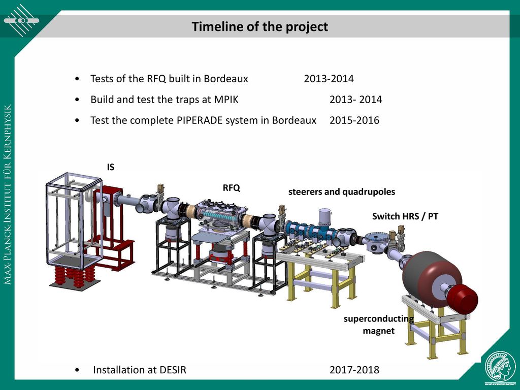 Timeline of the project