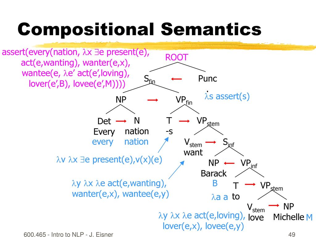 Semantics From Syntax To Meaning Intro To Nlp J Eisner Ppt Download