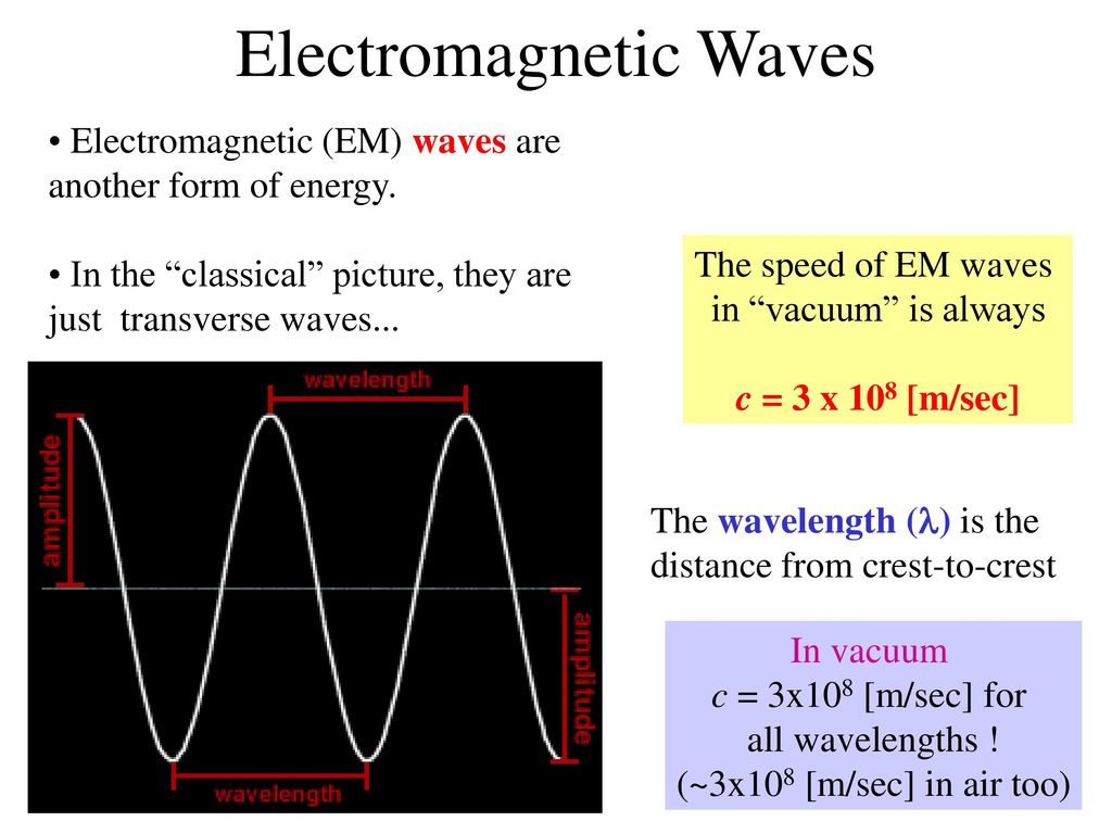 Magnetic wave Magnetic wave