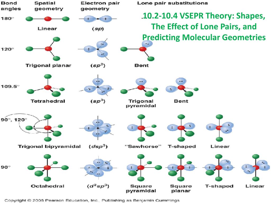 VSEPR Theory: Shapes, The Effect of Lone Pairs, and Predicting Molecular Ge...