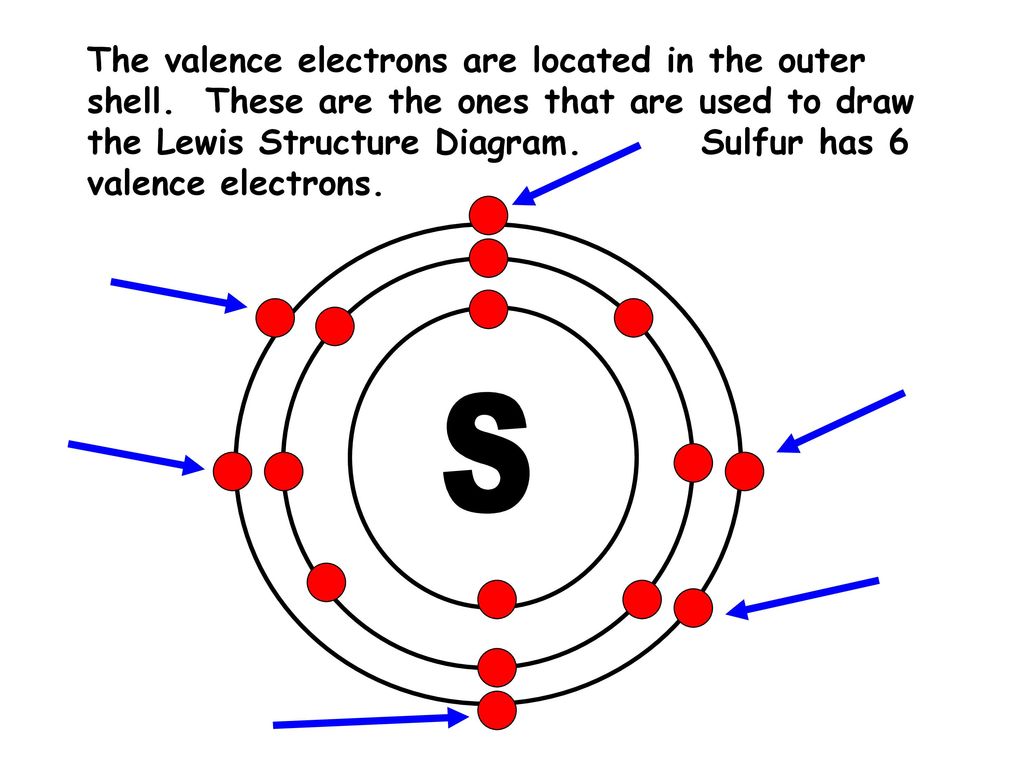 Sulphur valence electrons
