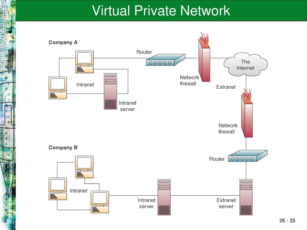 Kfupm Campus Area Network Diagram Download Scientific Diagram