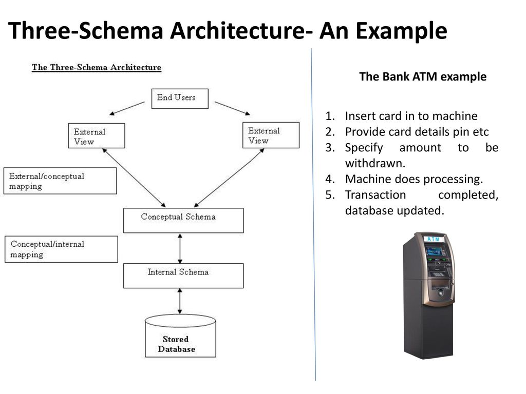 Database Management Systems - ppt download