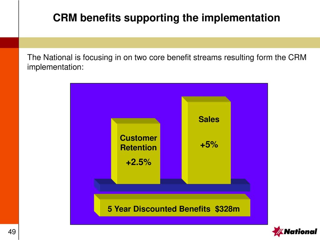 CRM benefits supporting the implementation