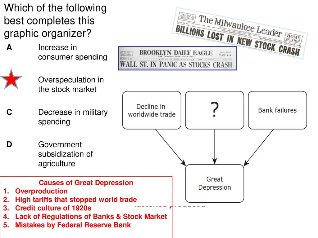 Great Depression And The New Deal Ppt Download