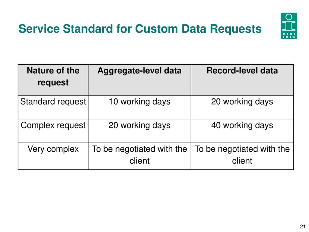 Service Standard for Custom Data Requests
