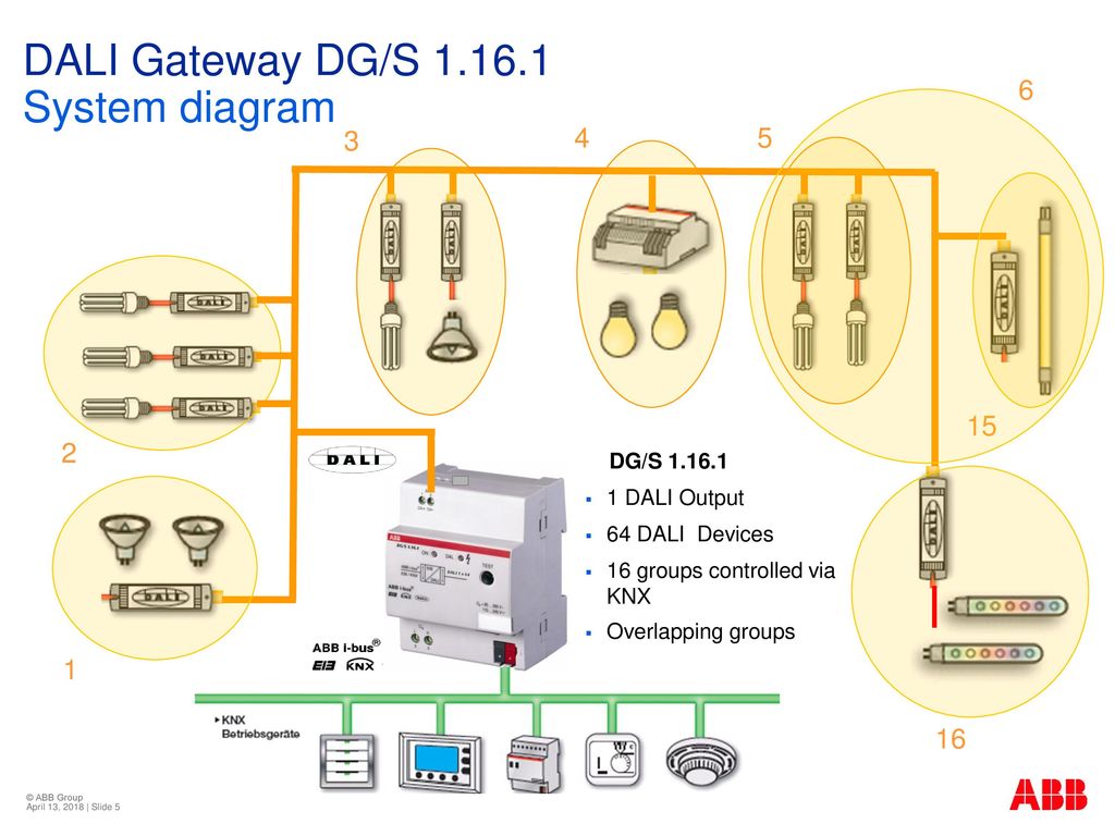 Отличить дали от. Протокол Dali схема. Dali протокол управления светом. Управление освещением по протоколу Dali. KNX Dali Gateway пульт.