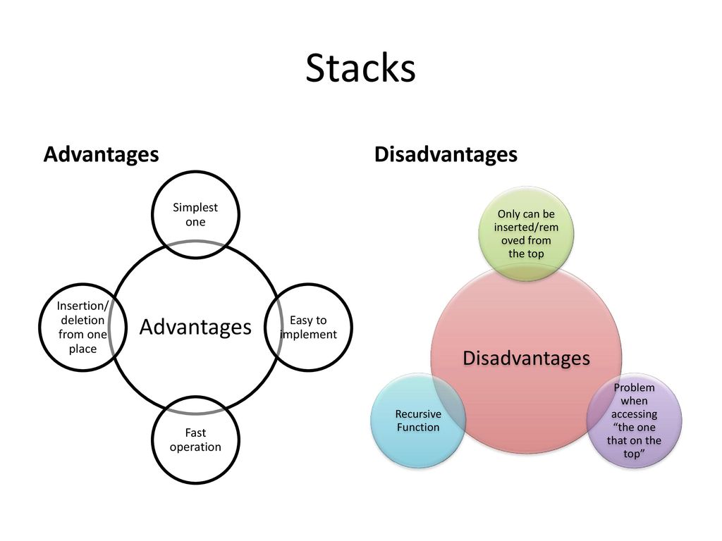 Chapter 4 Stacks ppt download