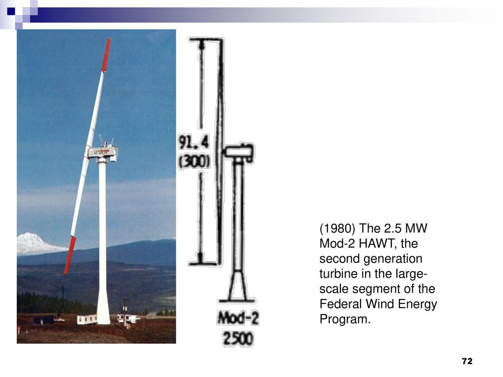 Wind Energy Systems Mase Ppt Download