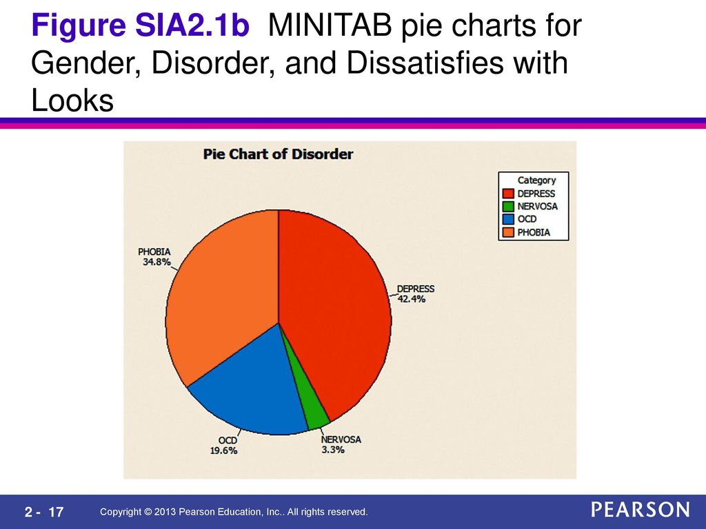 Qualitative Analysis Pie Charts 1b