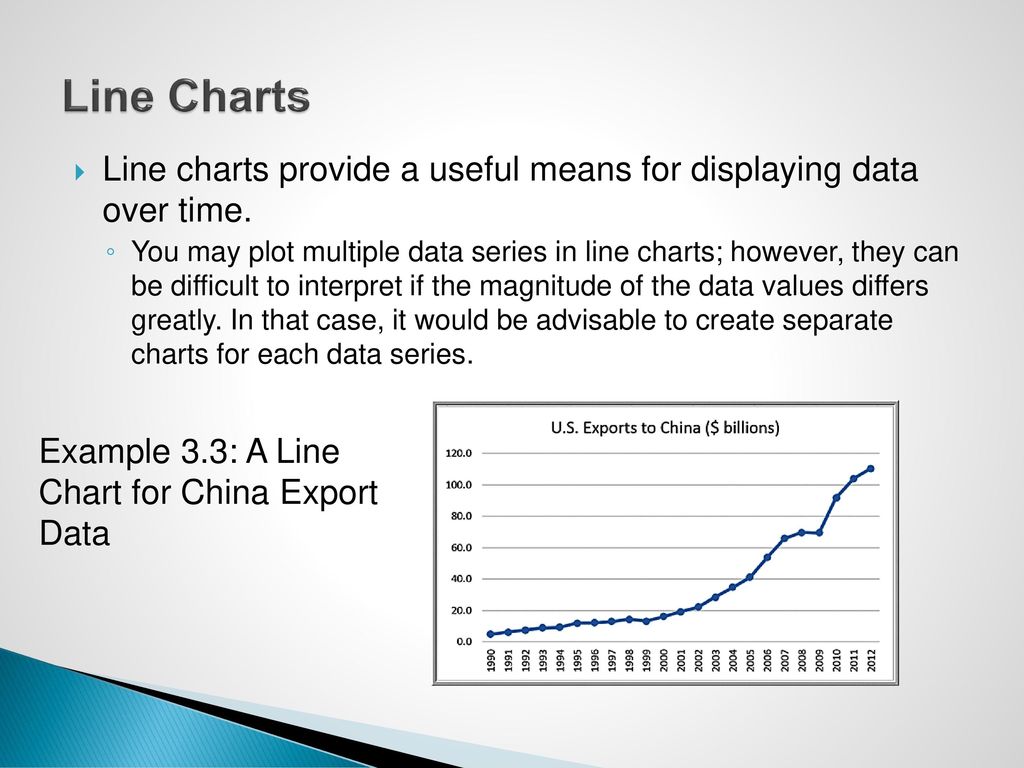 Line Charts Line charts provide a useful means for displaying data over time.