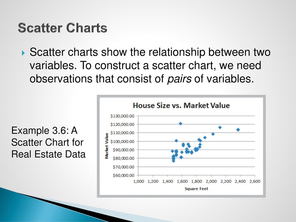 Scatter Charts