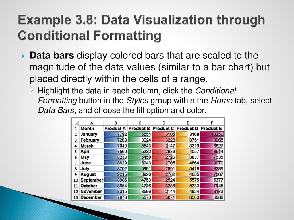 Example 3.8: Data Visualization through Conditional Formatting