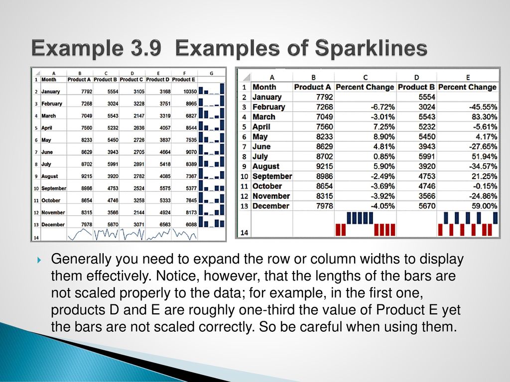 Example 3.9 Examples of Sparklines