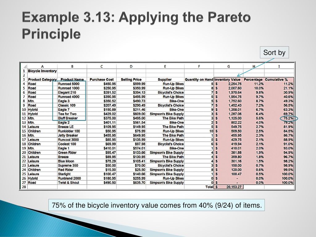 Example 3.13: Applying the Pareto Principle