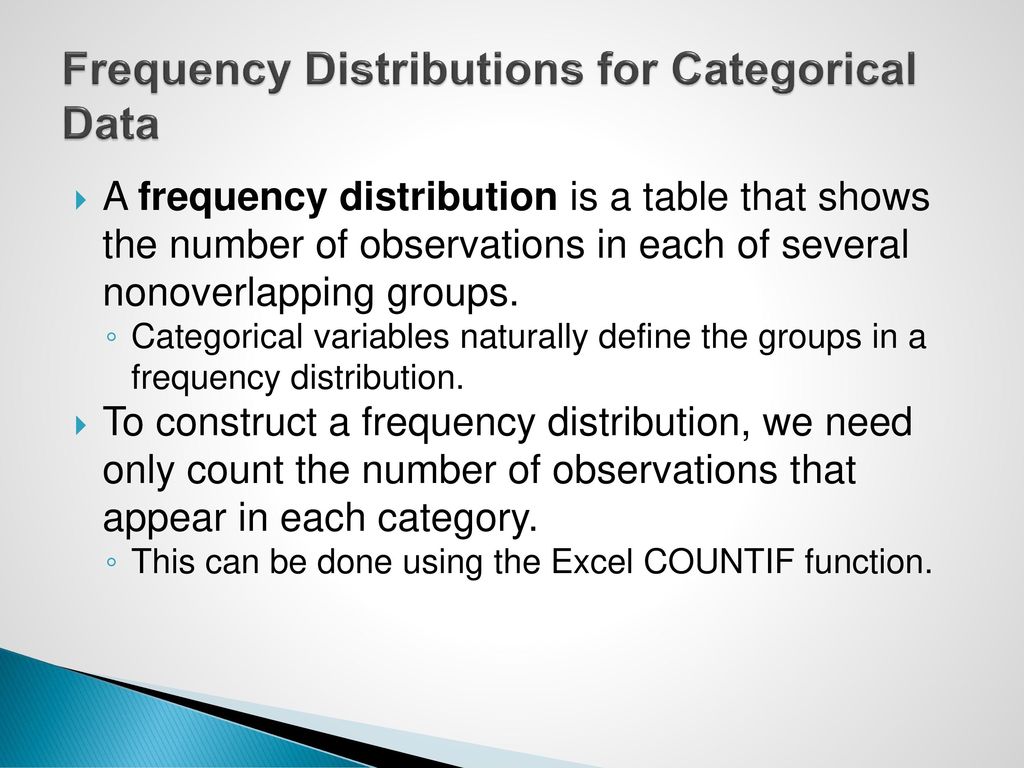 Frequency Distributions for Categorical Data