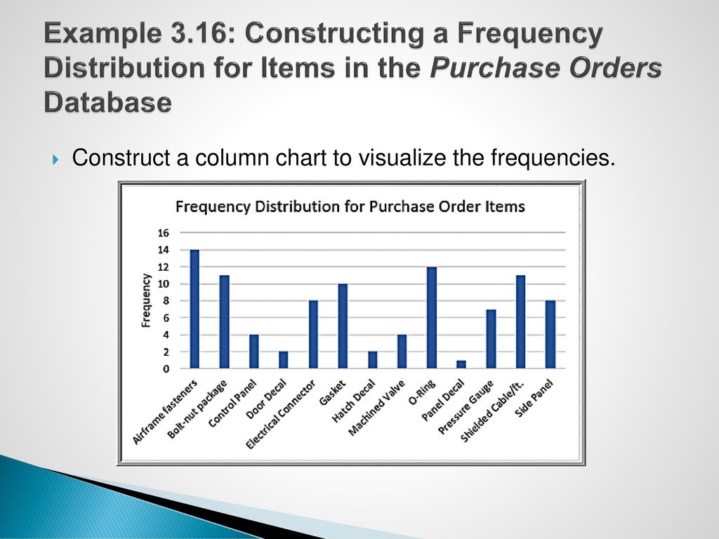 Example 3.16: Constructing a Frequency Distribution for Items in the Purchase Orders Database