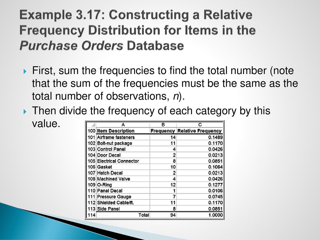 Example 3.17: Constructing a Relative Frequency Distribution for Items in the Purchase Orders Database
