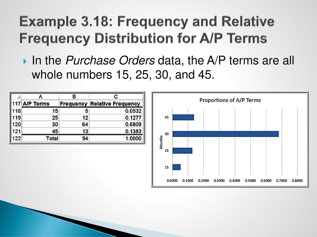 Example 3.18: Frequency and Relative Frequency Distribution for A/P Terms