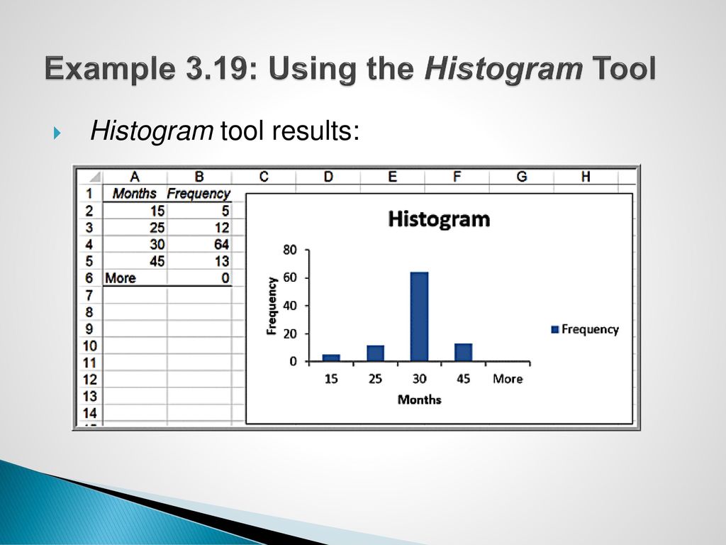 Example 3.19: Using the Histogram Tool