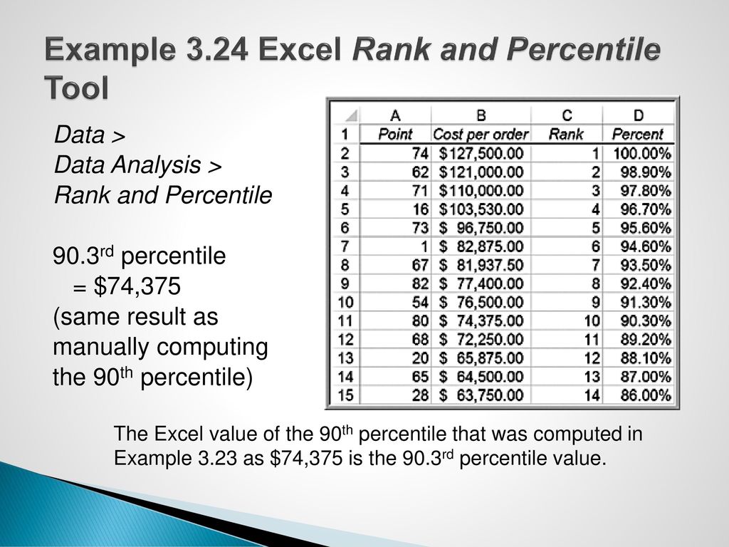 Example 3.24 Excel Rank and Percentile Tool