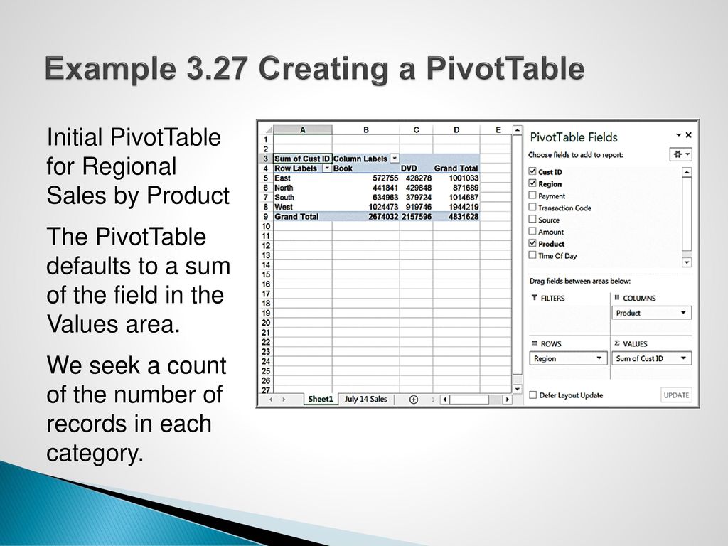 Example 3.27 Creating a PivotTable