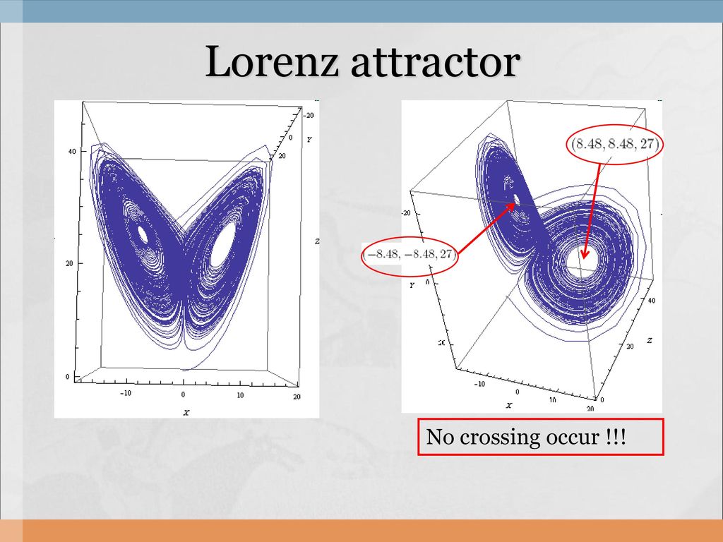 Lorenz attractor No crossing occur !!!
