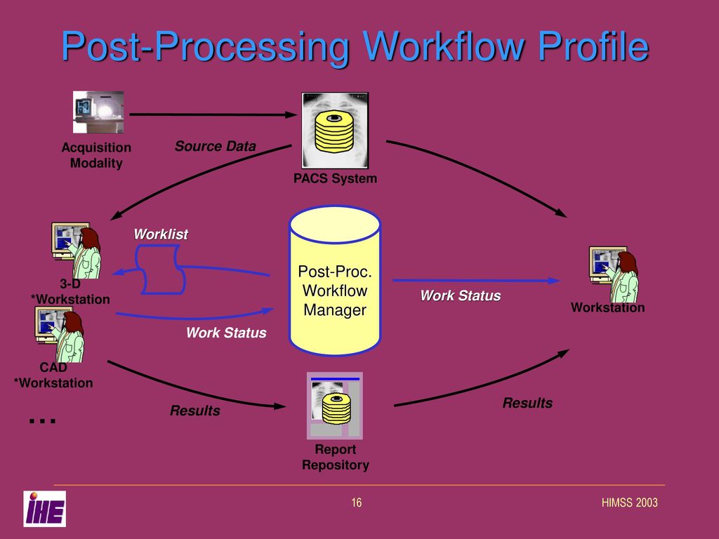 Post-Processing Workflow Profile