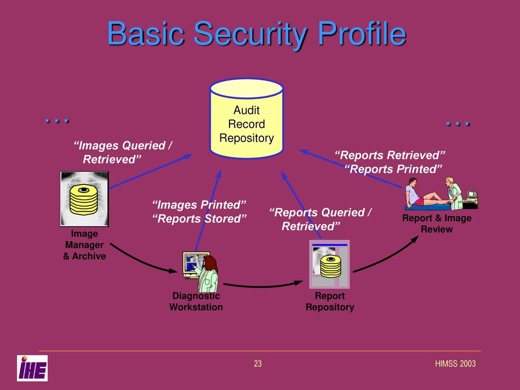 Basic Security Profile