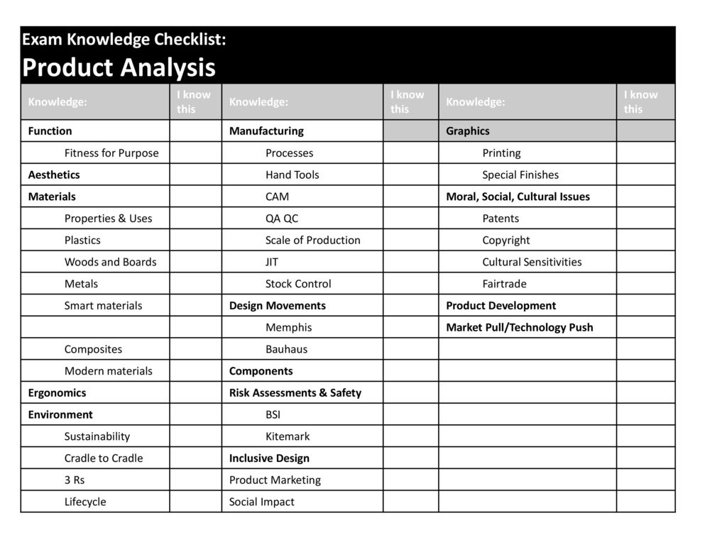 Cycle Sheets GCSE Year 11 Product Design - ppt download