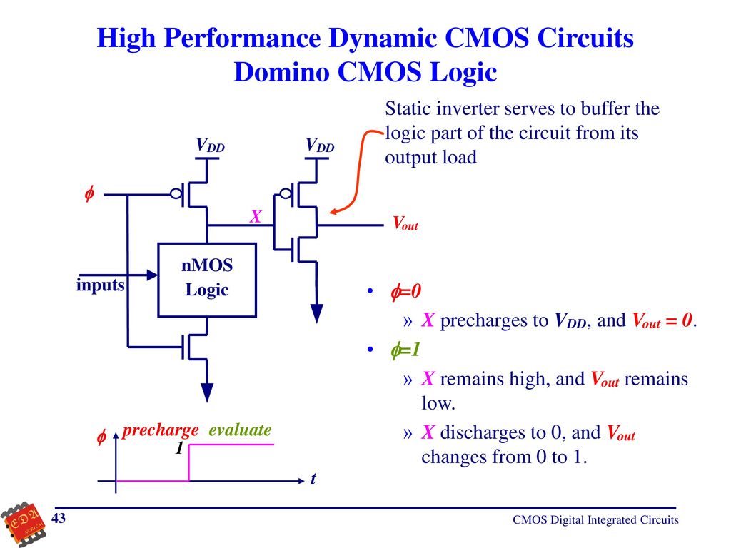 Интегральные схемы cmos