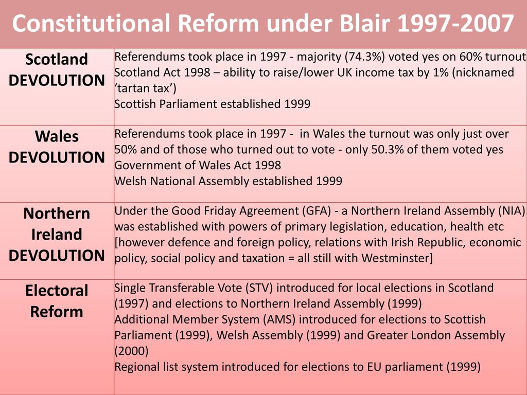Constitutional Reform - ppt download