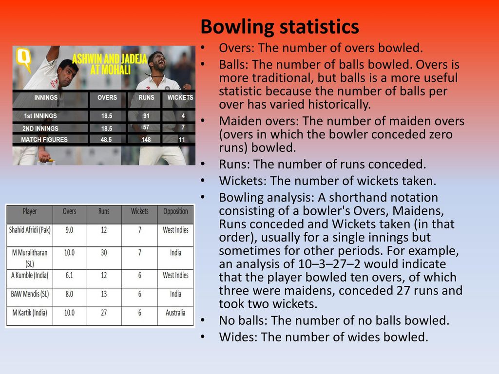 Bowling statistics Overs: The number of overs bowled.