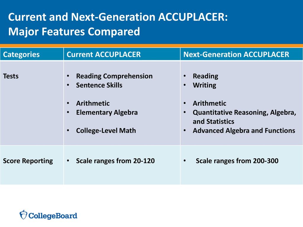 Next Generation Accuplacer Scores Chart