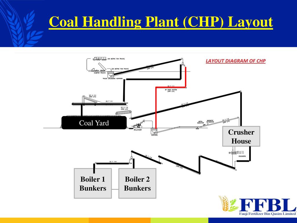 Solid Handling Systems Of FFBL Coal Power Plant Project(CPP) Project - ppt  download