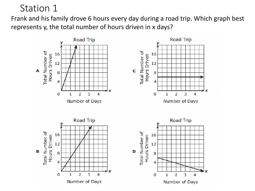 Constant Rate Of Change 7 4a Linear Relationship 7 7a Word Problems Ppt Download