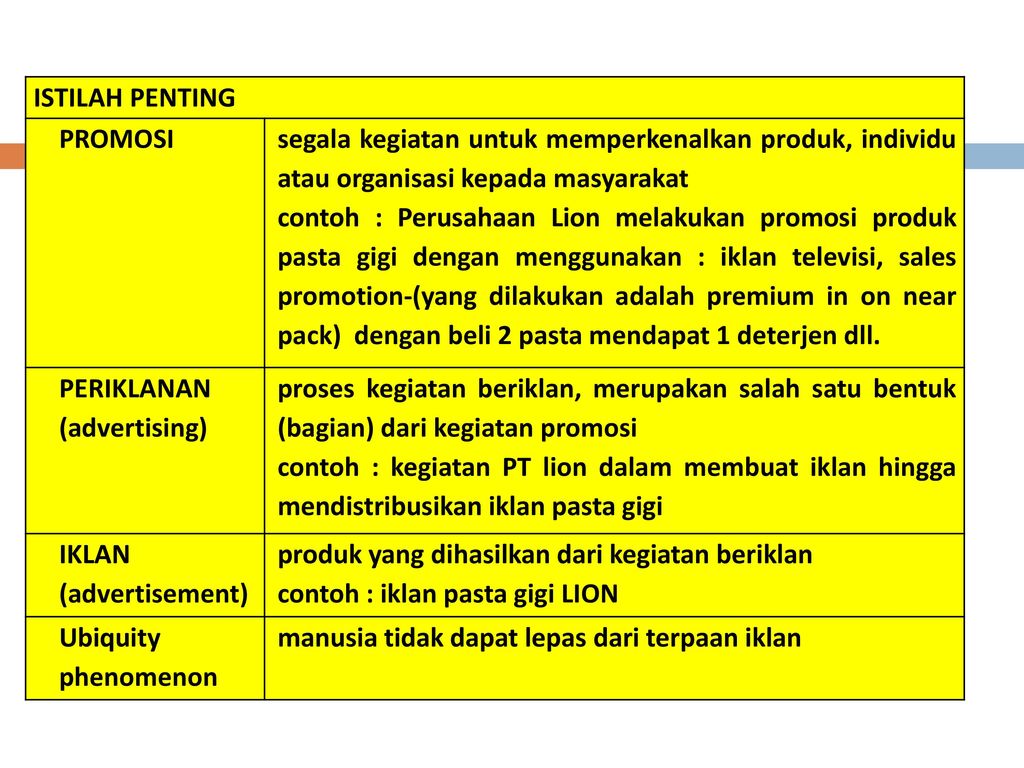 Advertising Ppt Download