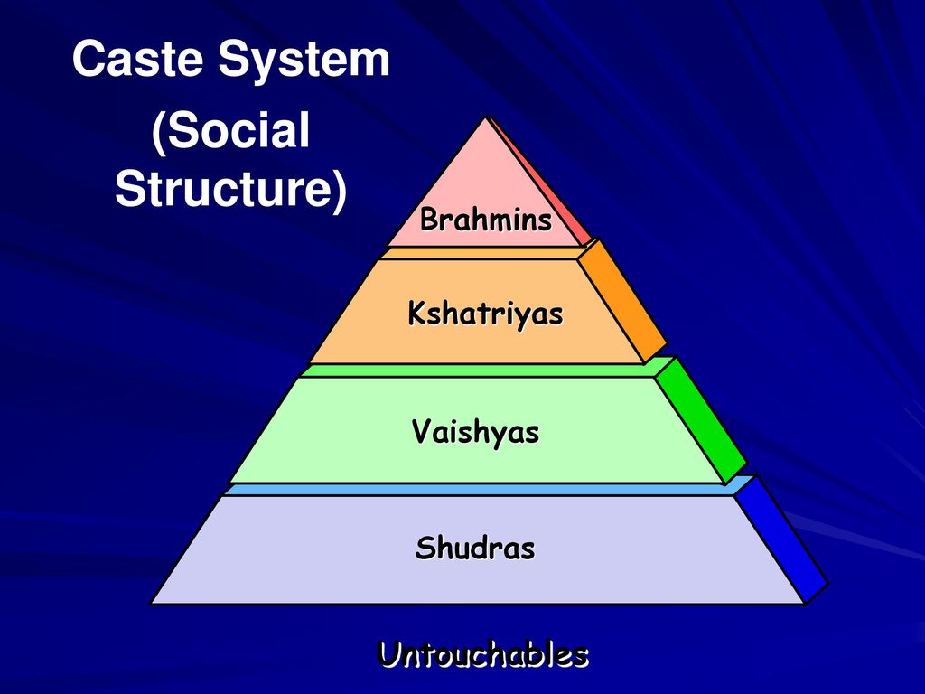 indus river caste system