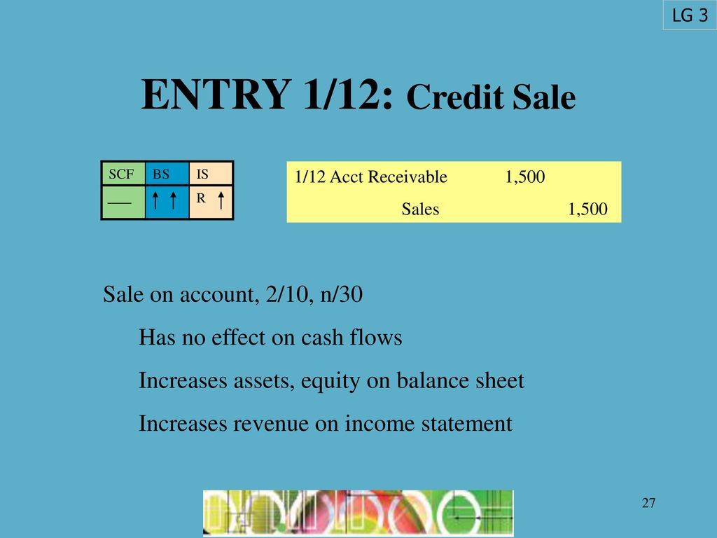 ENTRY 1/12: Credit Sale Sale on account, 2/10, n/30