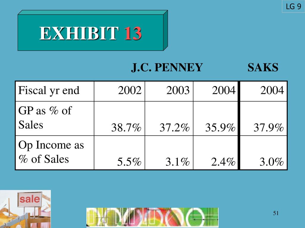 EXHIBIT 13 J.C. PENNEY SAKS Fiscal yr end