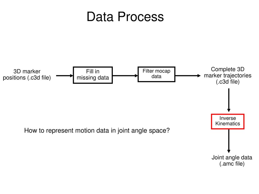 Data Process How to represent motion data in joint angle space